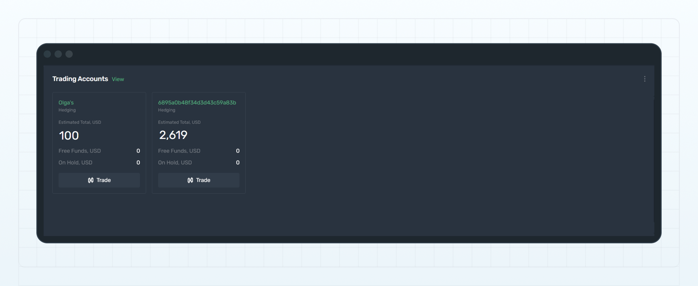 B2TRADER Trading Accounts
