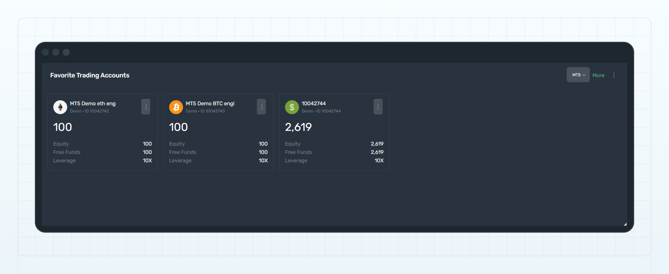 Favorite Trading Accounts