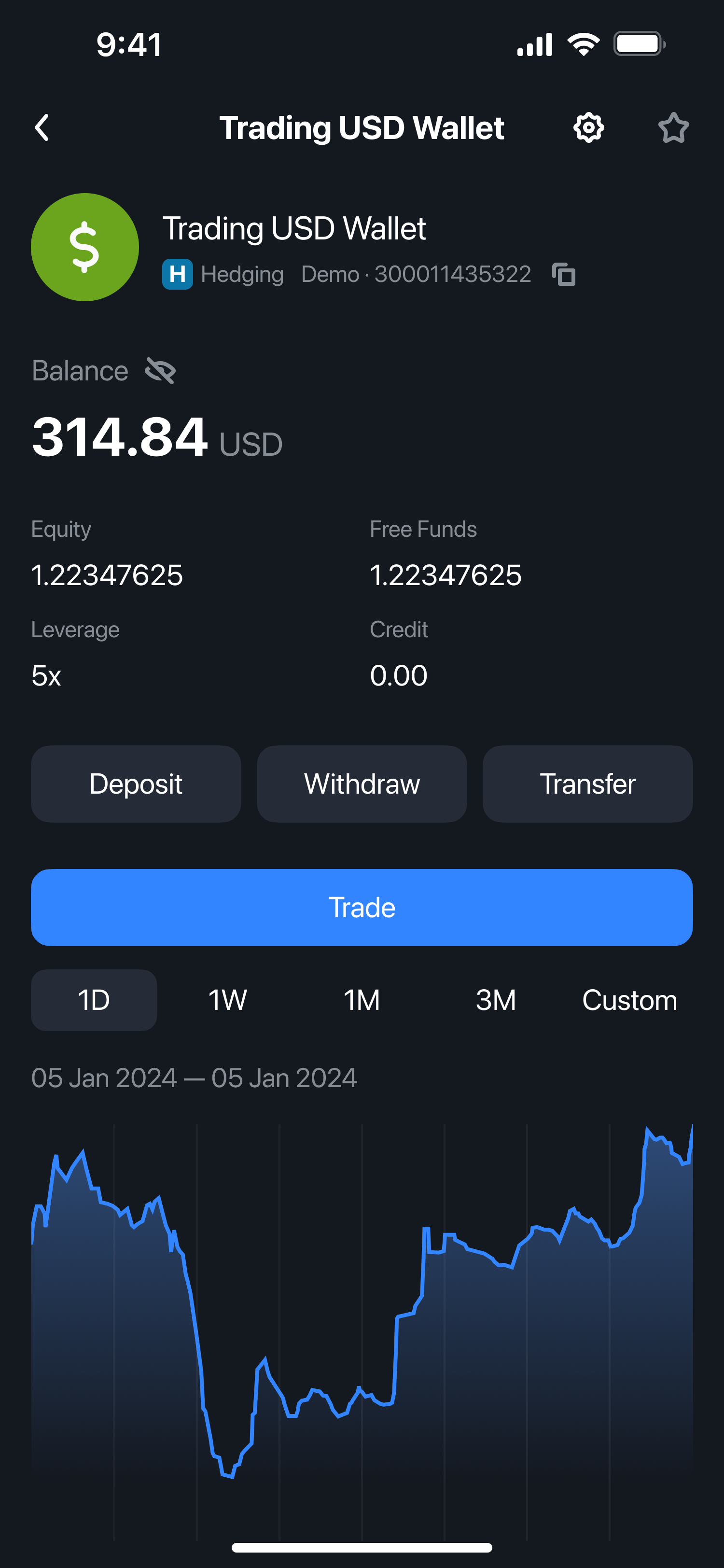 Trading account details